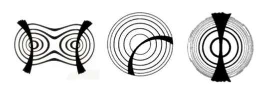 Uniaxial interference figure